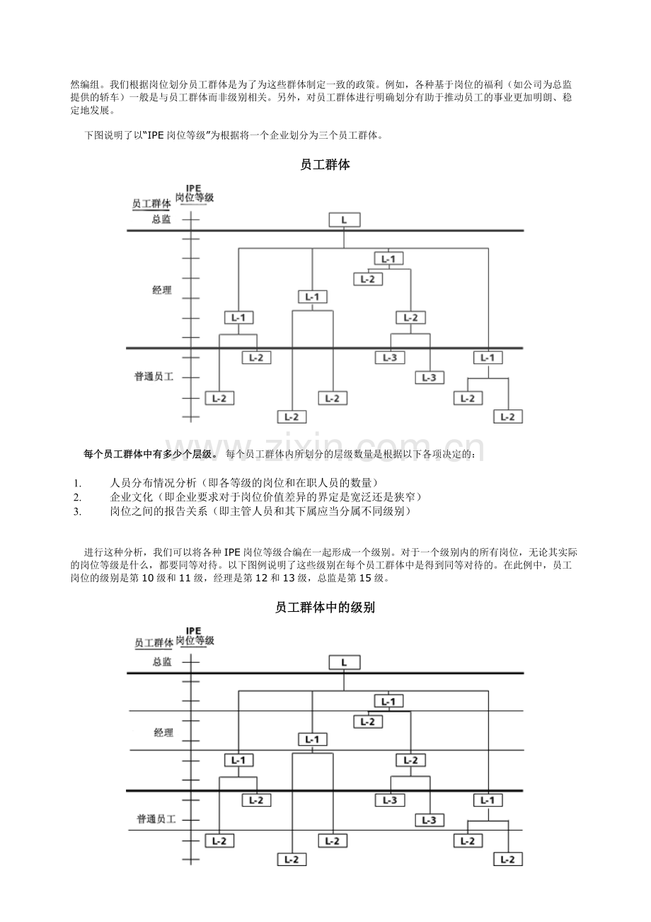3P薪酬管理.doc_第2页
