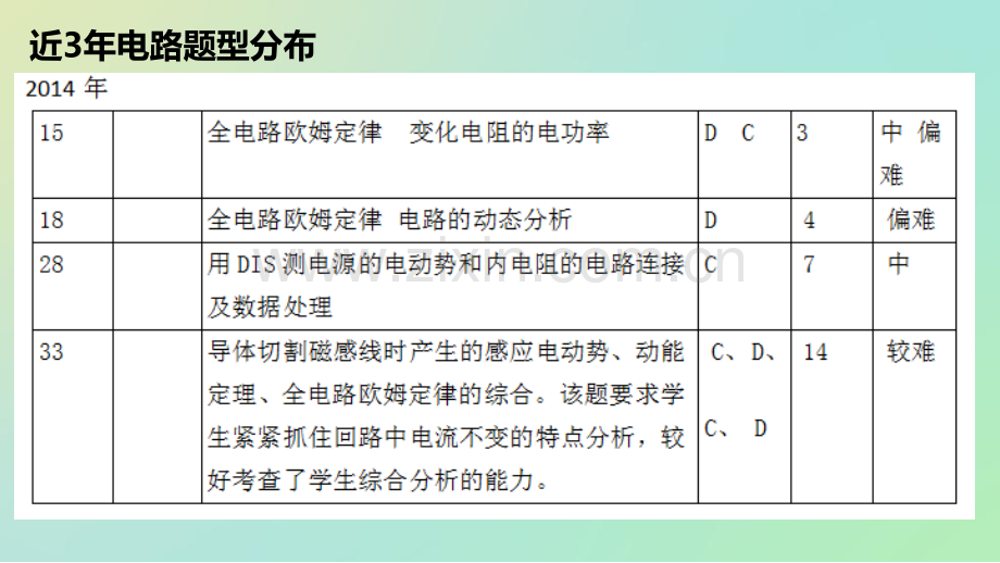高三电路基本定律和基本问题.pptx_第2页