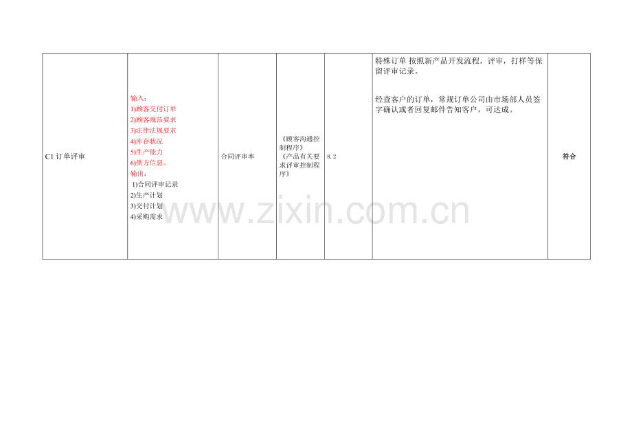 内审检查表过程方法.doc_第1页