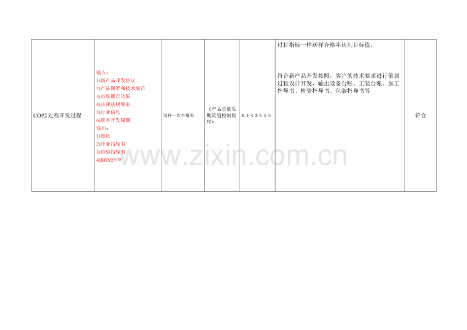内审检查表过程方法.doc_第2页