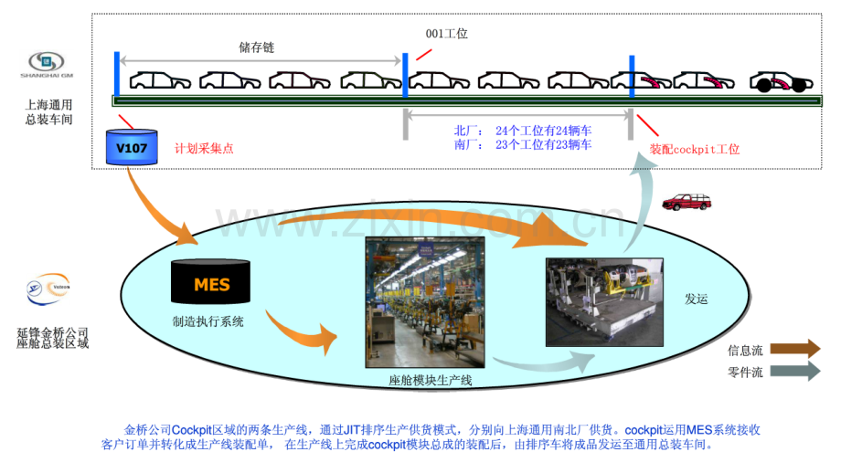 Leadtime案例.pptx_第2页