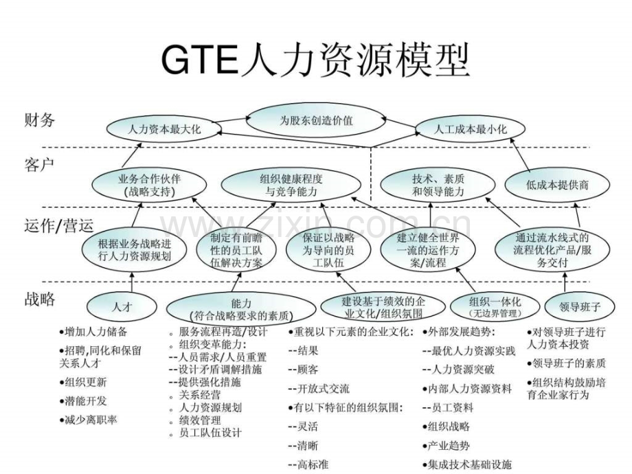 HR管理模型汇总图文.pptx_第2页