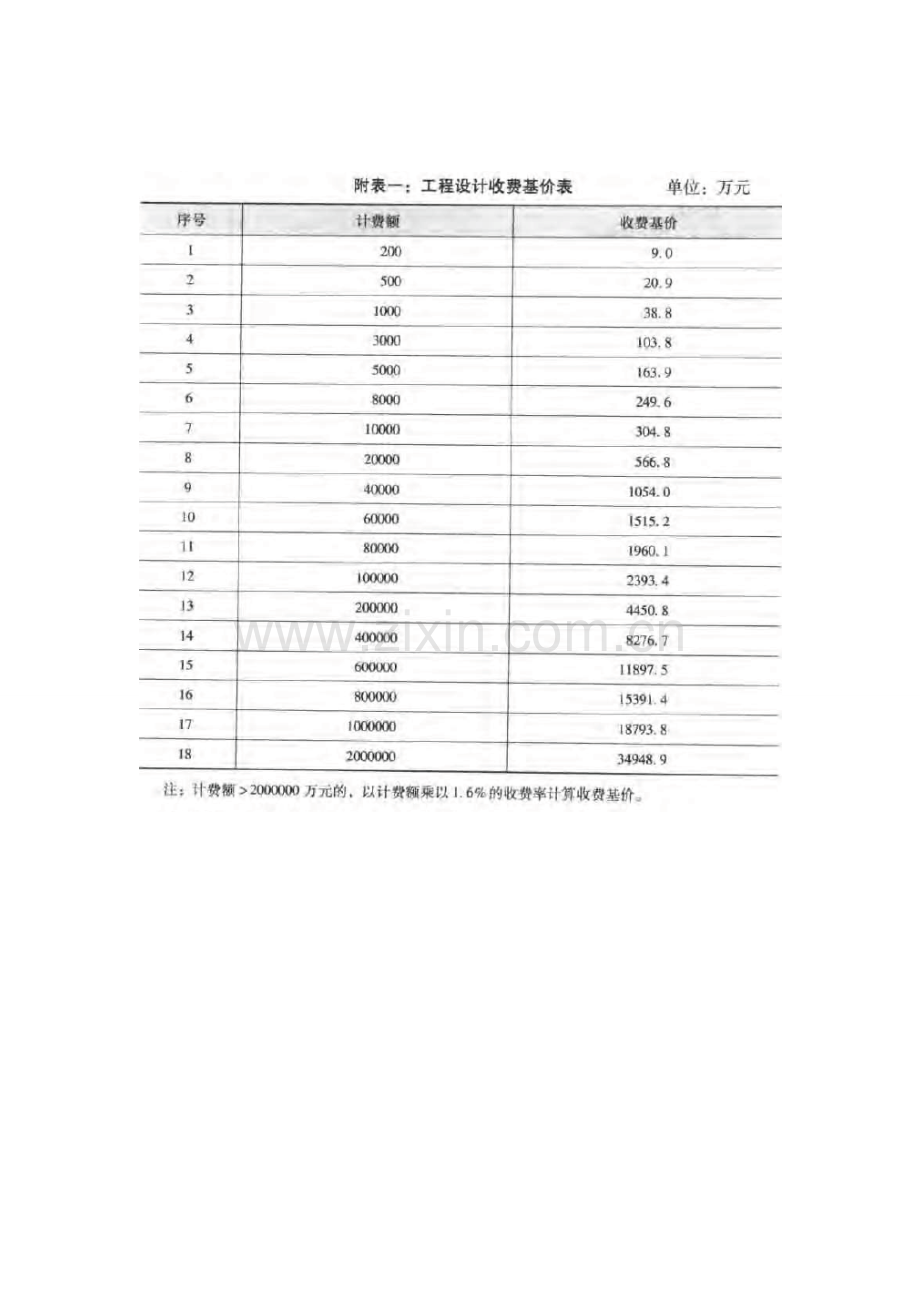 工程设计费取费方法.doc_第2页