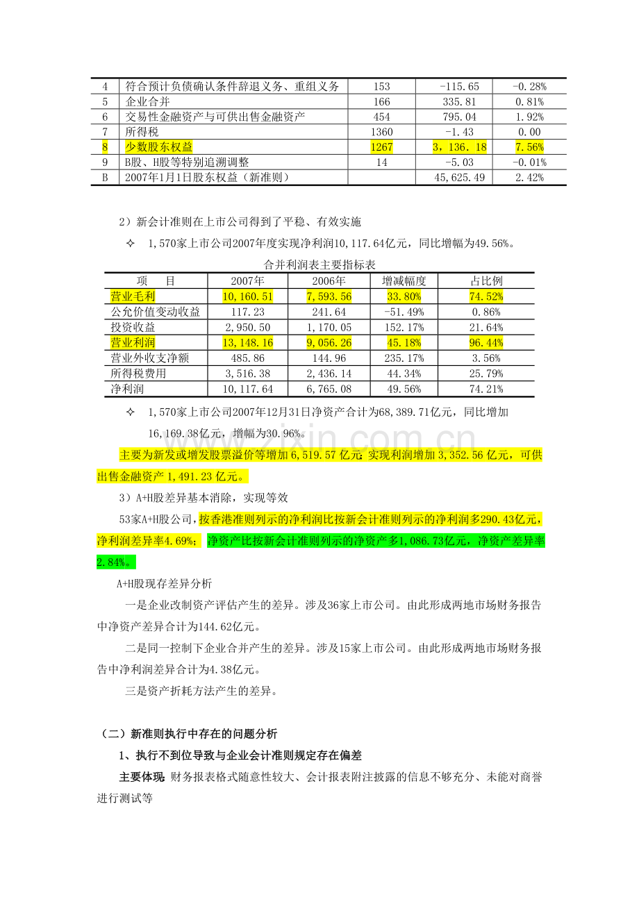 首次执行企业会计准则实务操作专题.doc_第2页