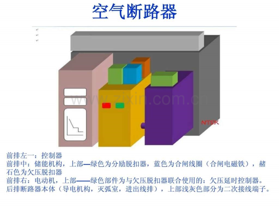 万能式自动空气断路器原理讲解.pptx_第2页