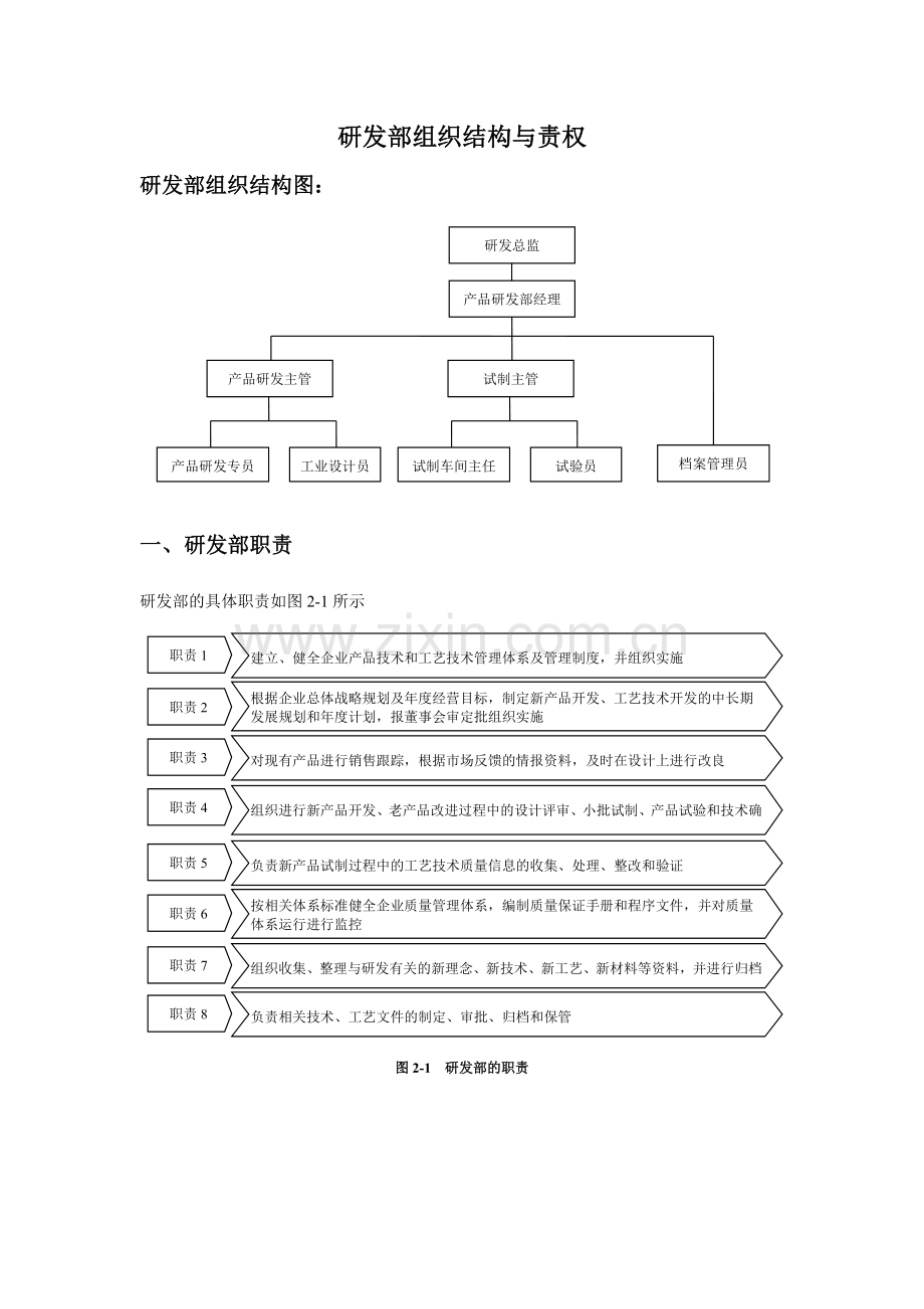 研发部组织结构与责权.doc_第1页