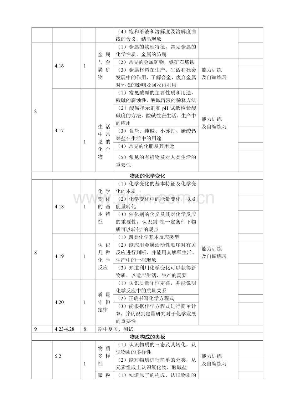 无锡市中考化学三轮复习规划.doc_第2页