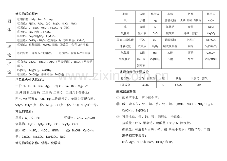 初中化学基础知识荟萃.docx_第1页