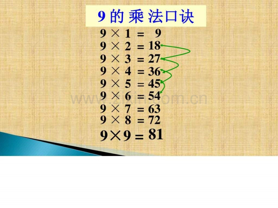复习19乘法口诀图文.pptx_第2页