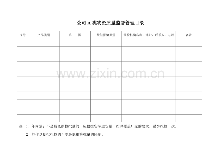 公司类物资质量监督管理表.doc_第1页
