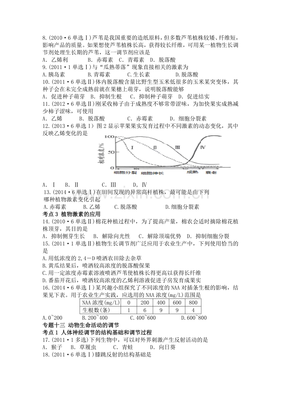 高中生物学业水平考试真题必修三总结.doc_第2页