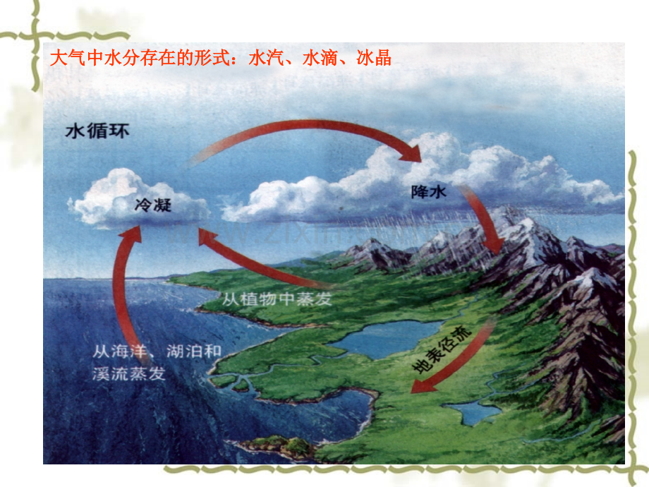 农业气象学水分.pptx_第2页