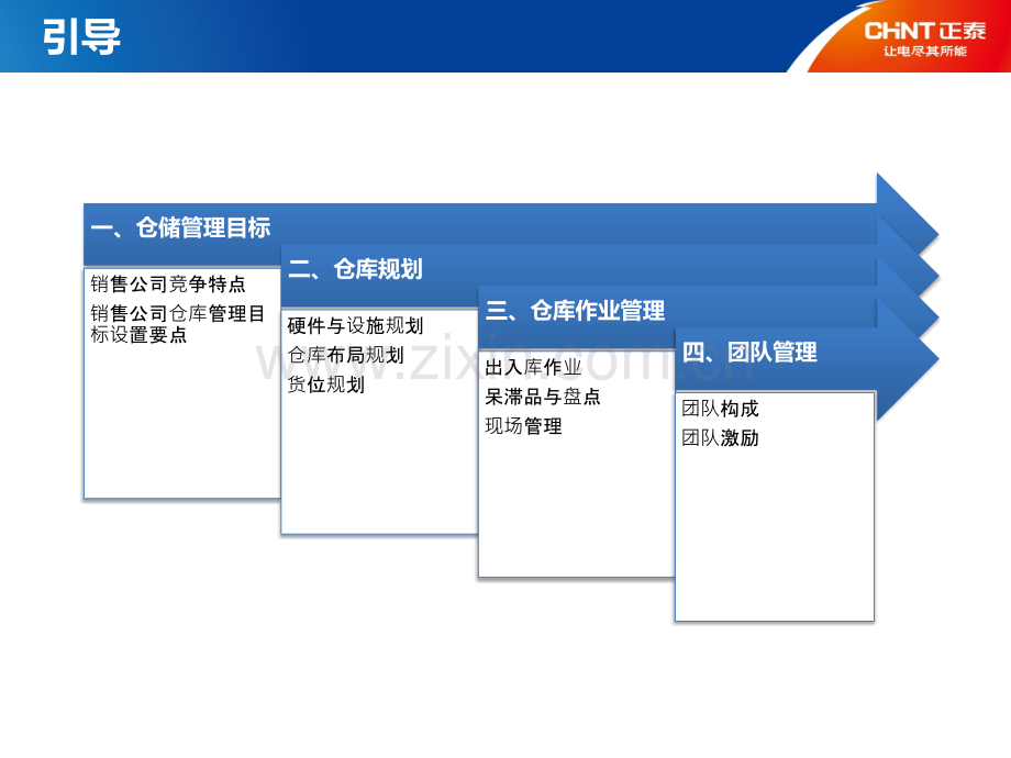仓库管理实操整理版副本.pptx_第2页