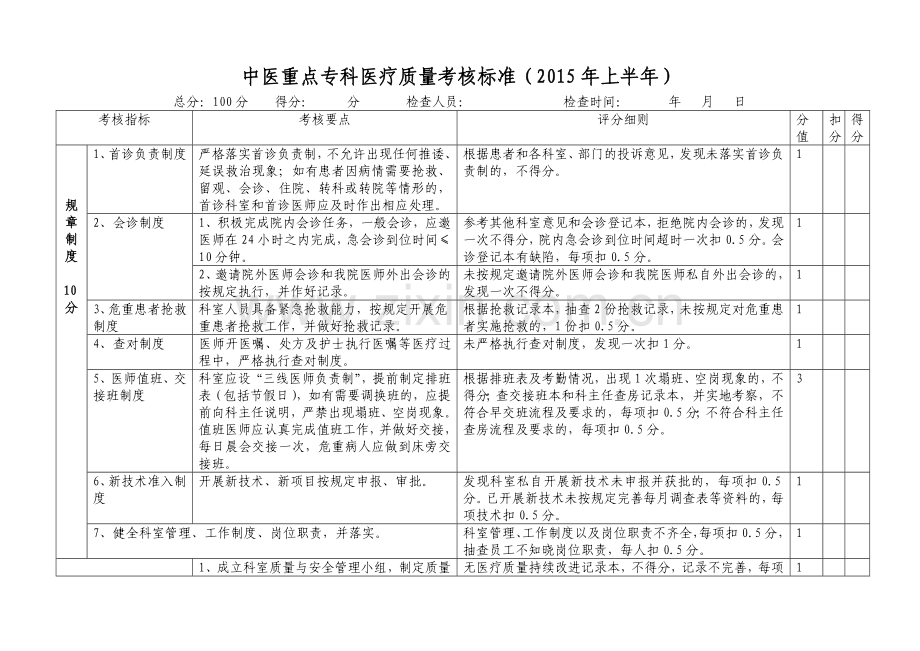 二甲中医院重点中医专科医疗质量考核标准2015.doc_第1页