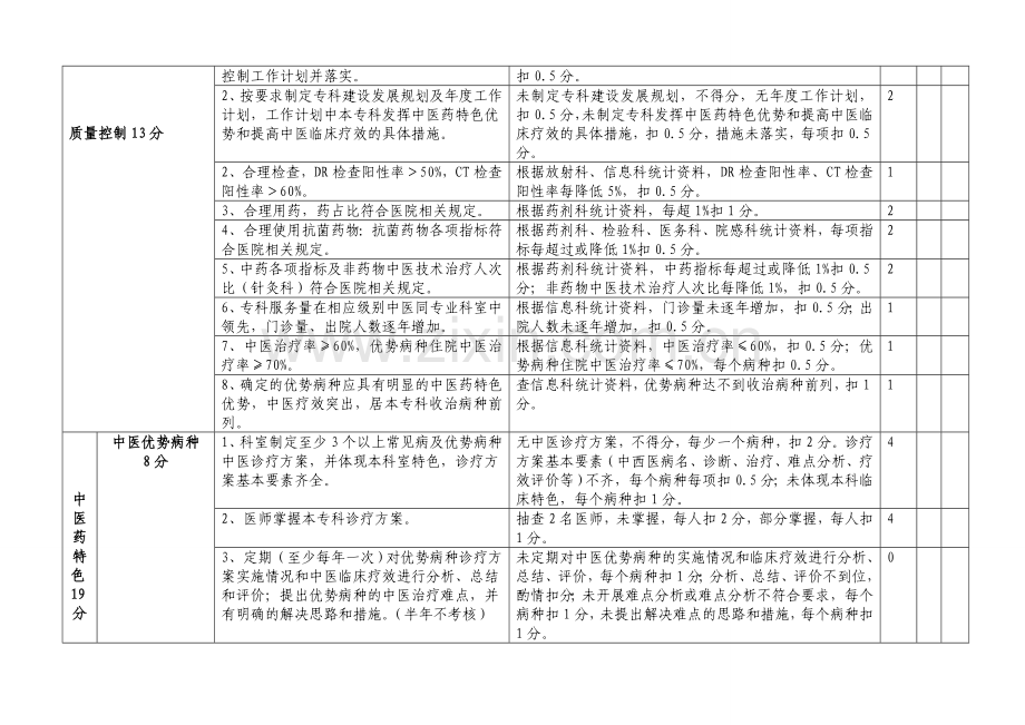 二甲中医院重点中医专科医疗质量考核标准2015.doc_第2页