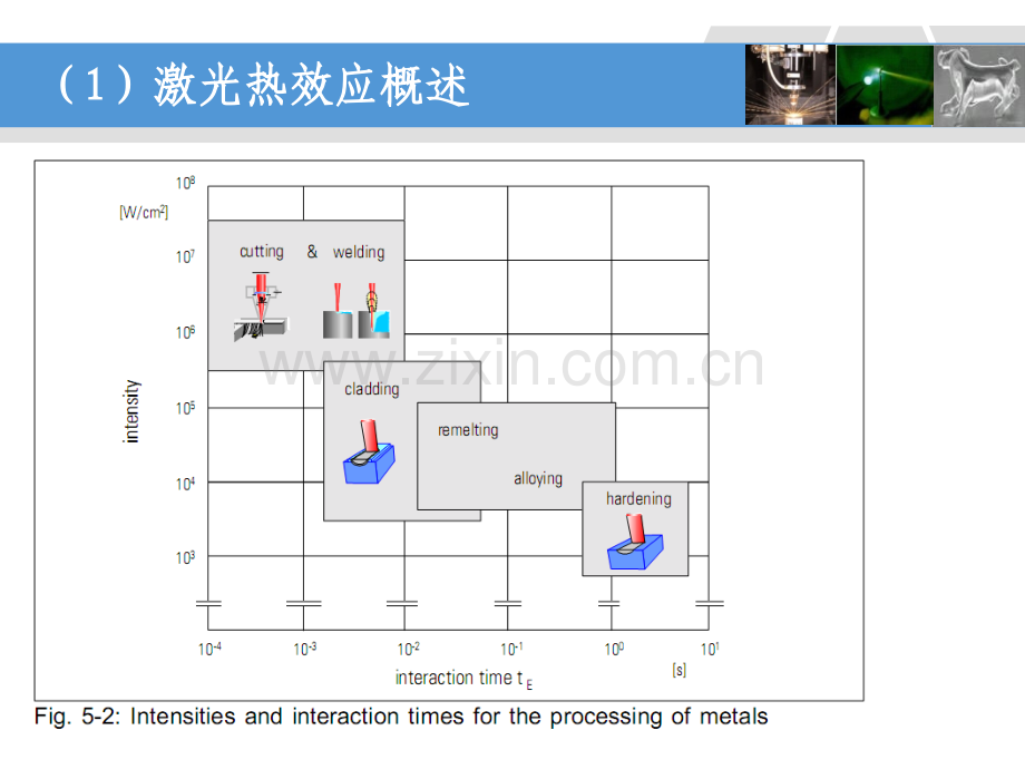 激光相变及应用.pptx_第2页