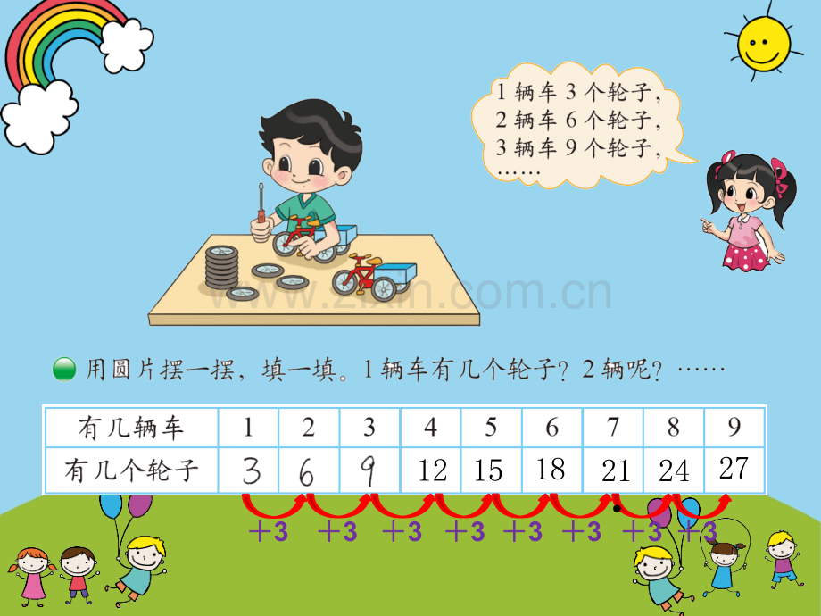 需要几个轮子北师大版二年级数学上册.pptx_第2页