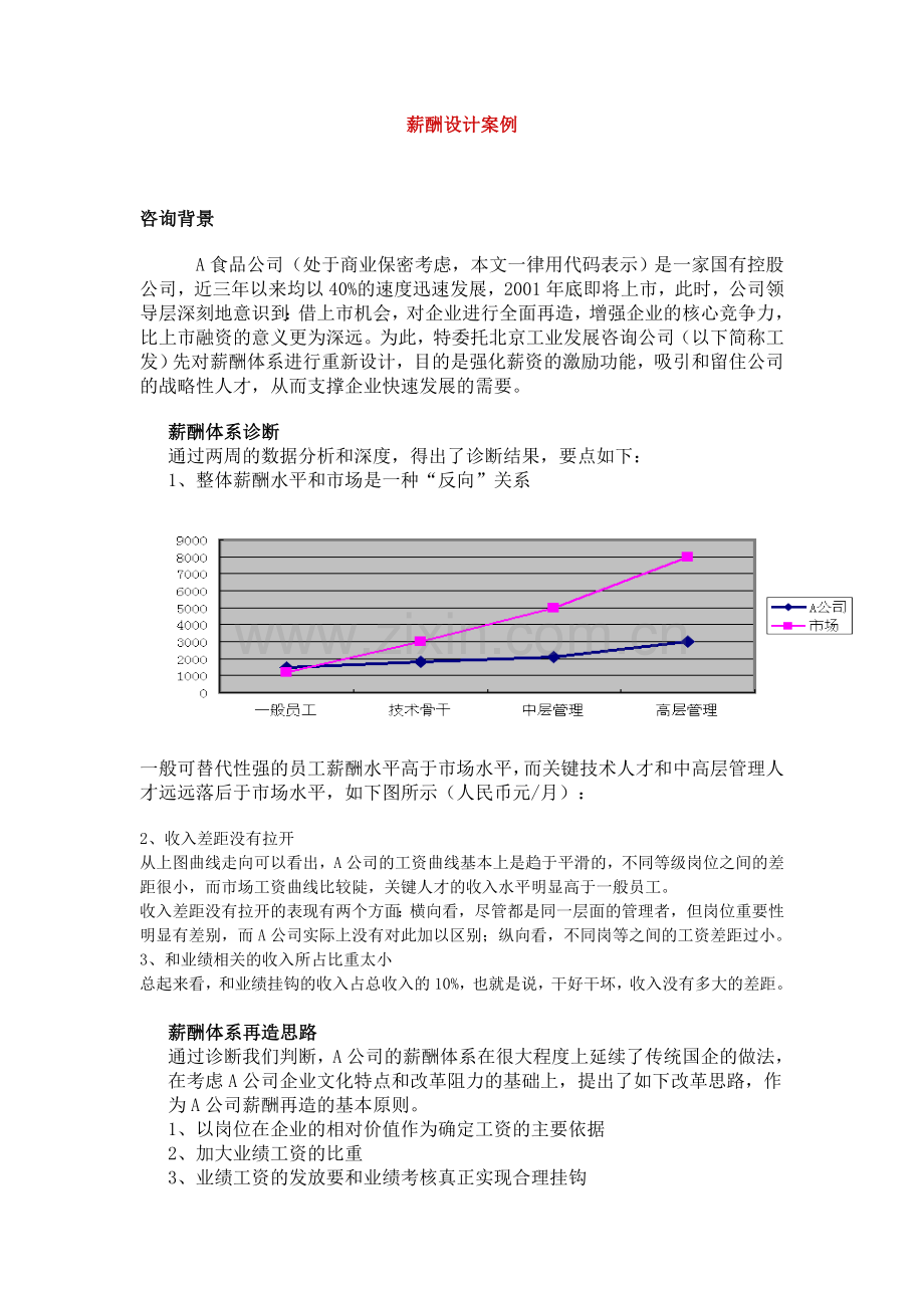 23某食品公司薪酬设计案例.doc_第1页