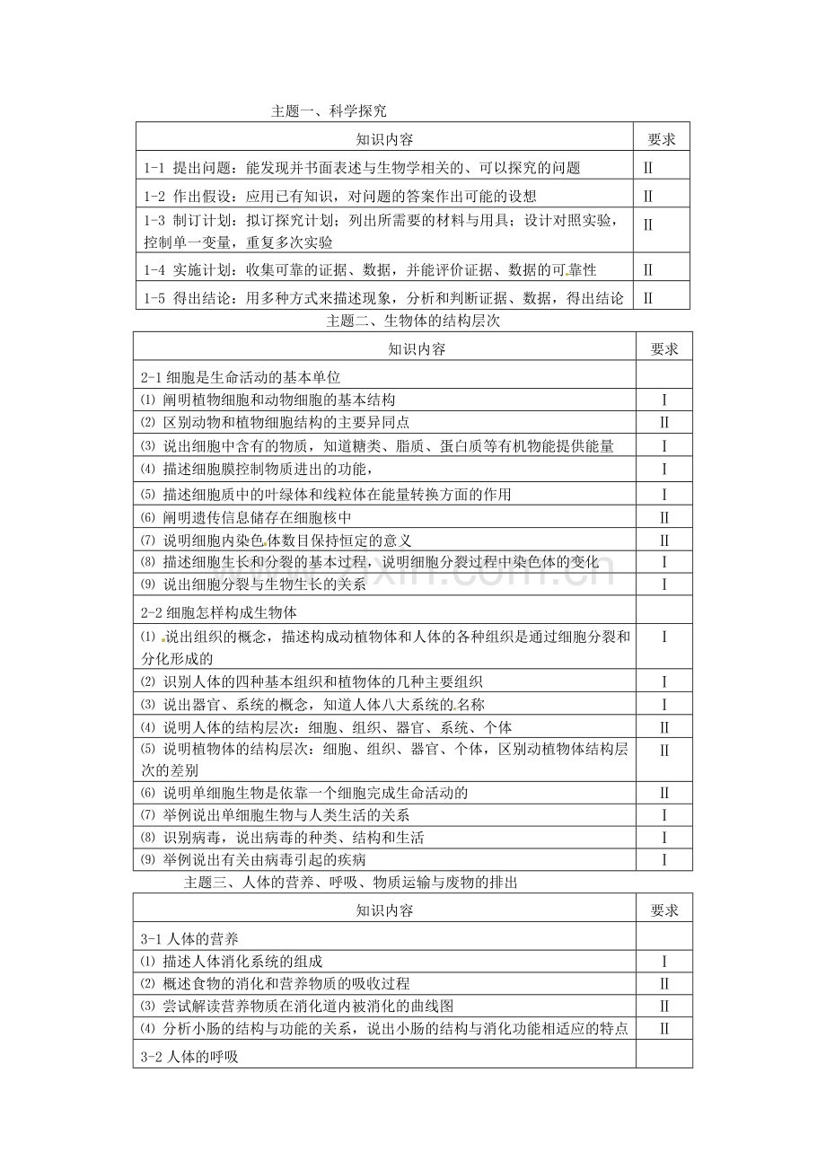 湖北省荆门市初中生物毕业生升学考试大纲.doc_第2页