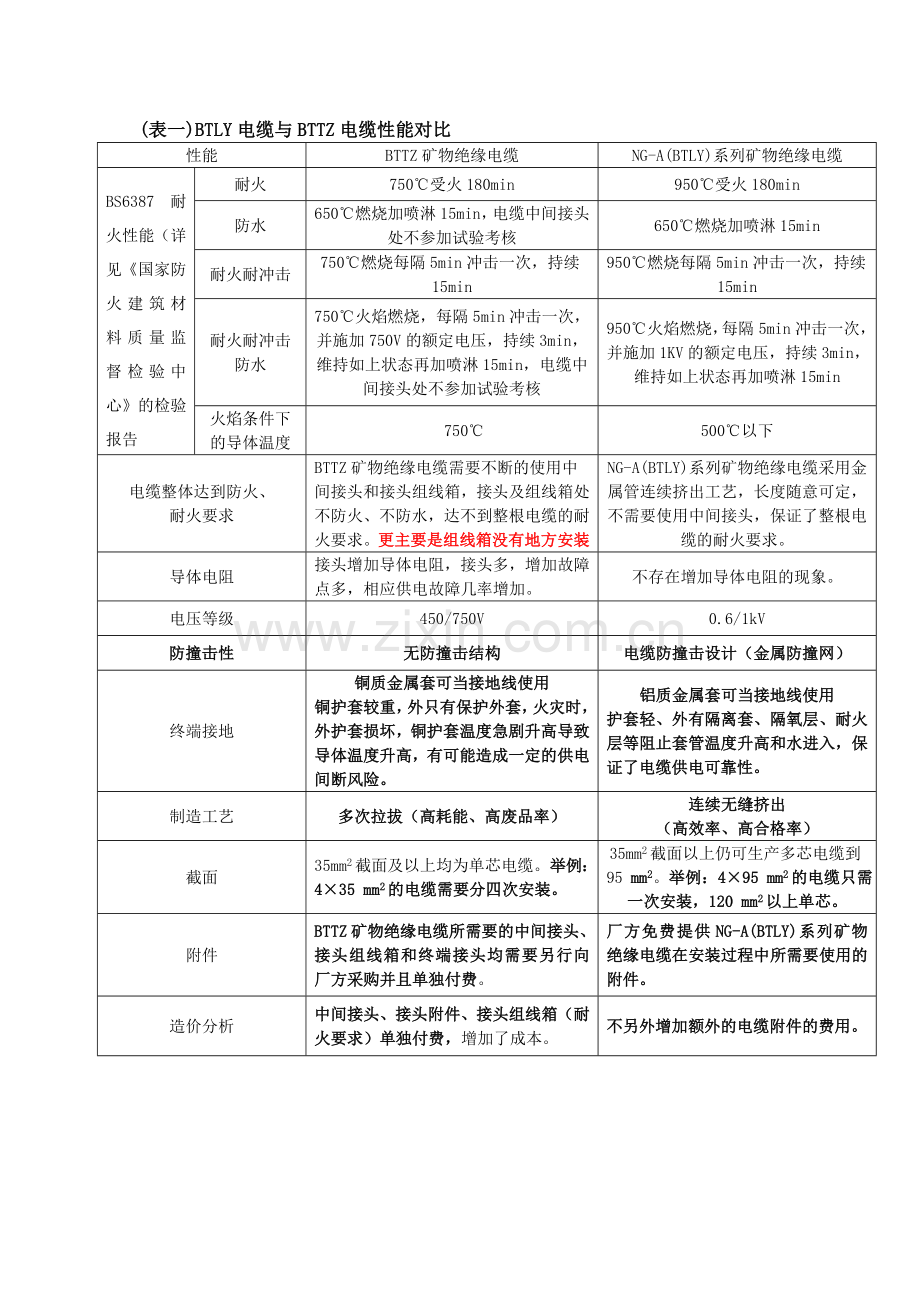 BTLY和BTTZ的比较.doc_第1页