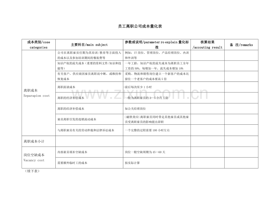 员工离职公司成本量化表.doc_第1页