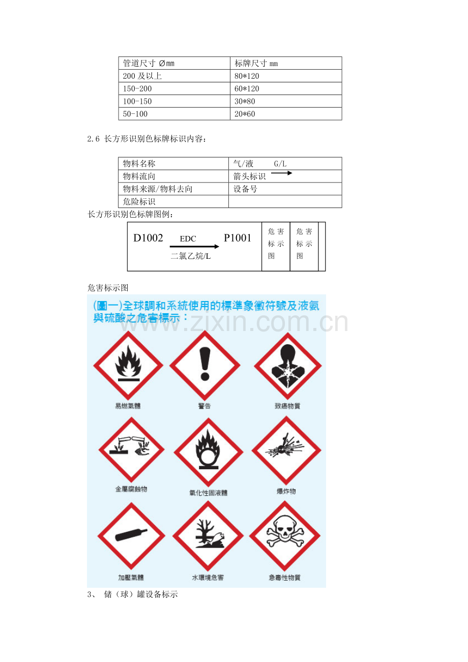 化工企业HSE安全标志方案样板.doc_第2页