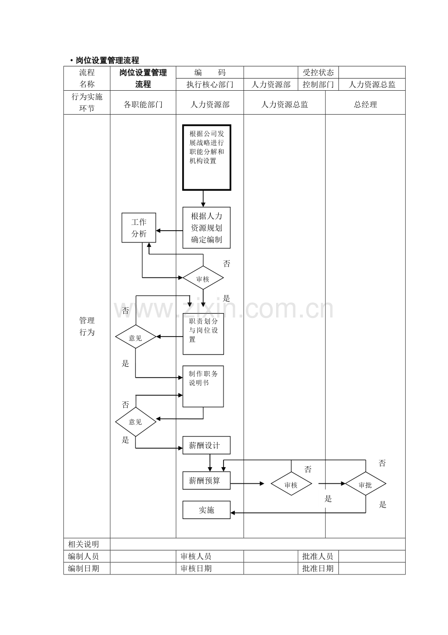 人力资源管理流程图全套哦DOC.doc_第2页
