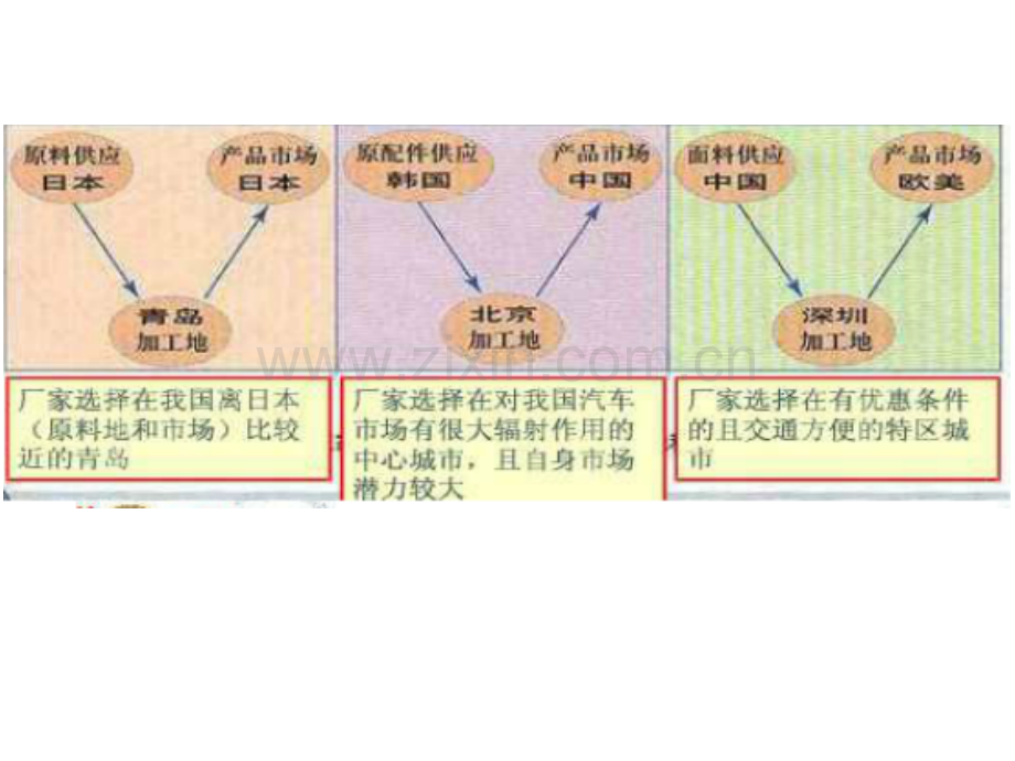 产业转移.pptx_第1页
