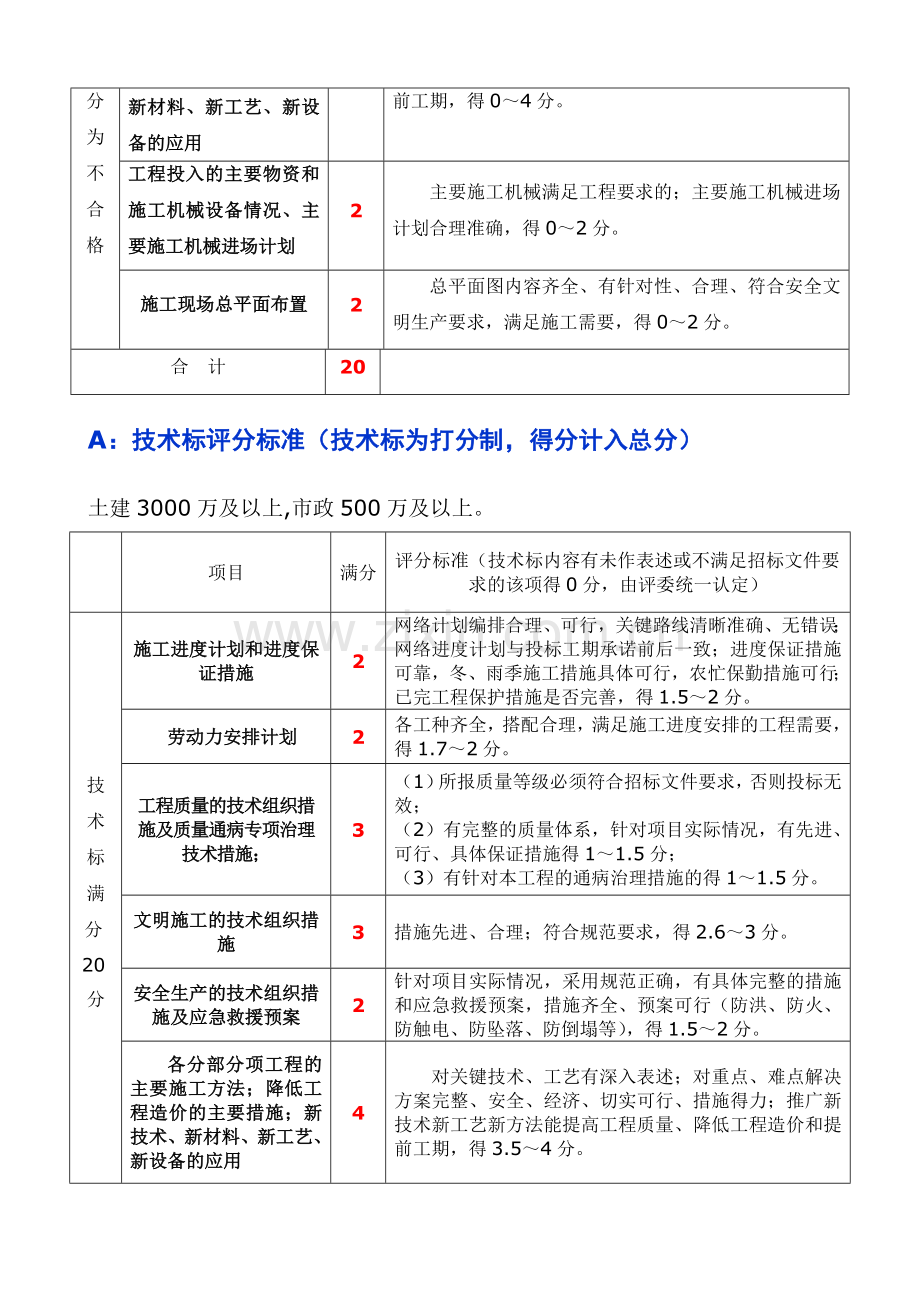 电子评标评分细则.doc_第2页