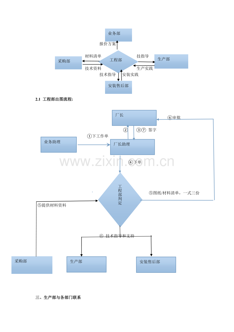 公司各部门工作流程.doc_第2页