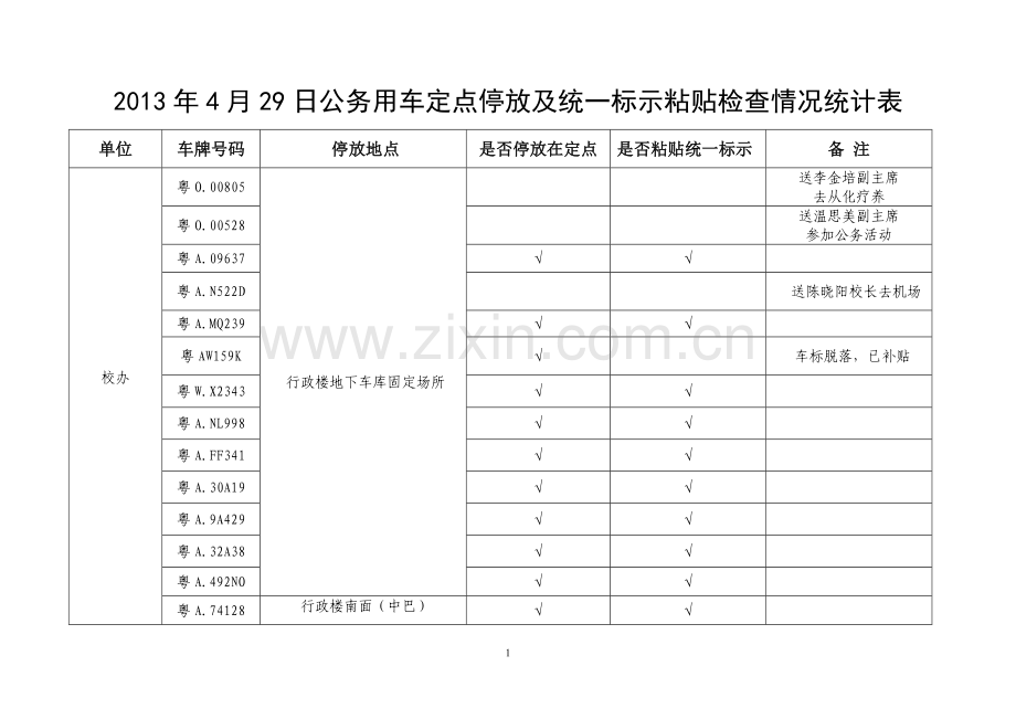 公车管理使用单位投保维修摸查表.doc_第1页
