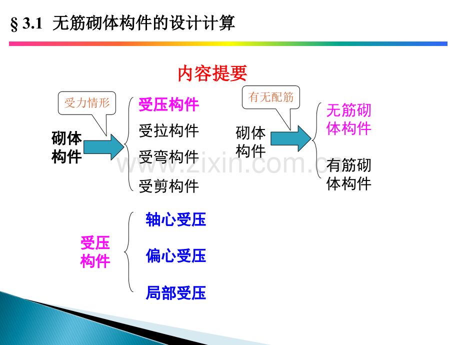 3受压构件解析.pptx_第2页