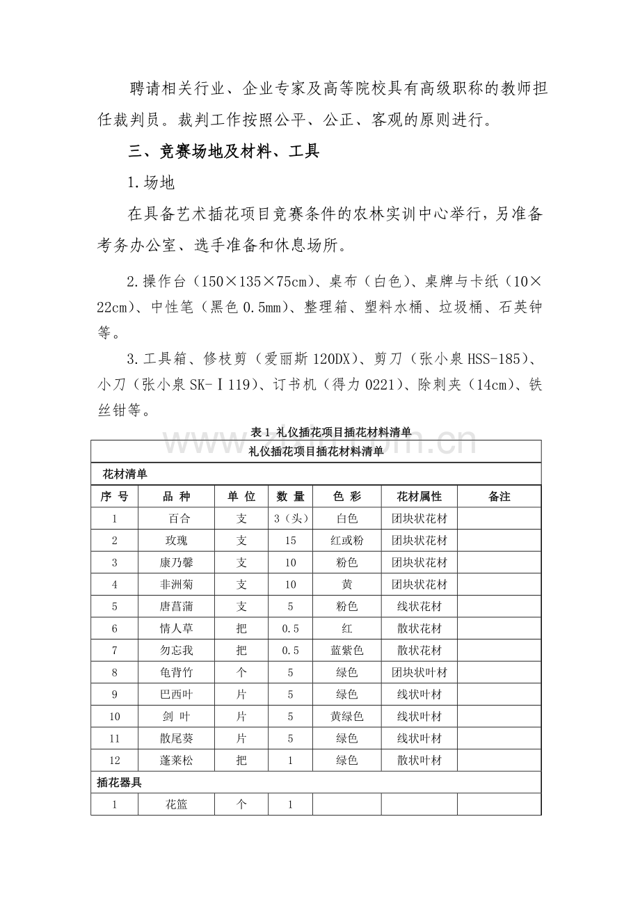 江苏省中等职业院校技能大赛艺术插花赛项竞赛规程.doc_第2页