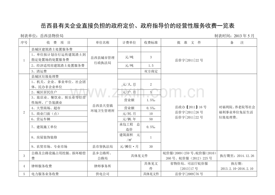 岳西县有关企业直接负担的政府定价政府指导价的经营性服.doc_第1页