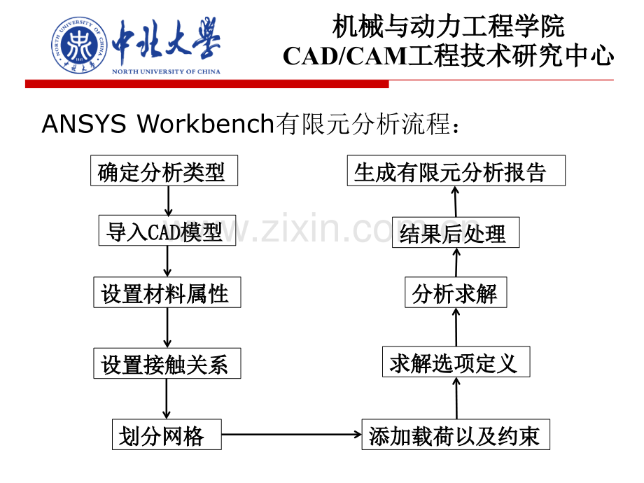 ANSYSWorkbench后处理.pptx_第2页