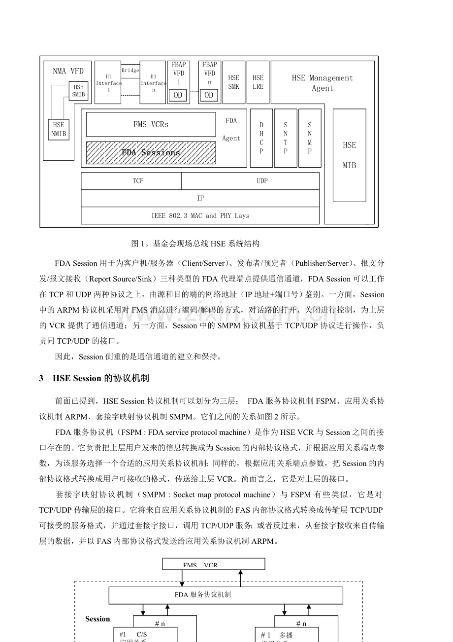 基金会现场总线会话SESSION体制分析.doc_第2页