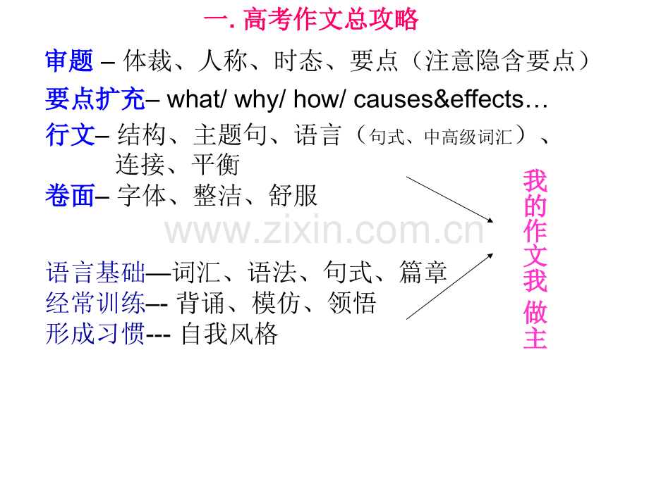写作-图表作文a.pptx_第2页