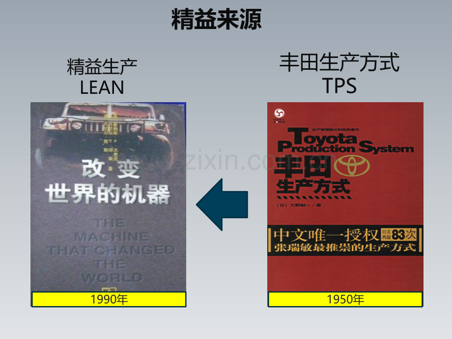 七大浪费识别.pptx_第2页