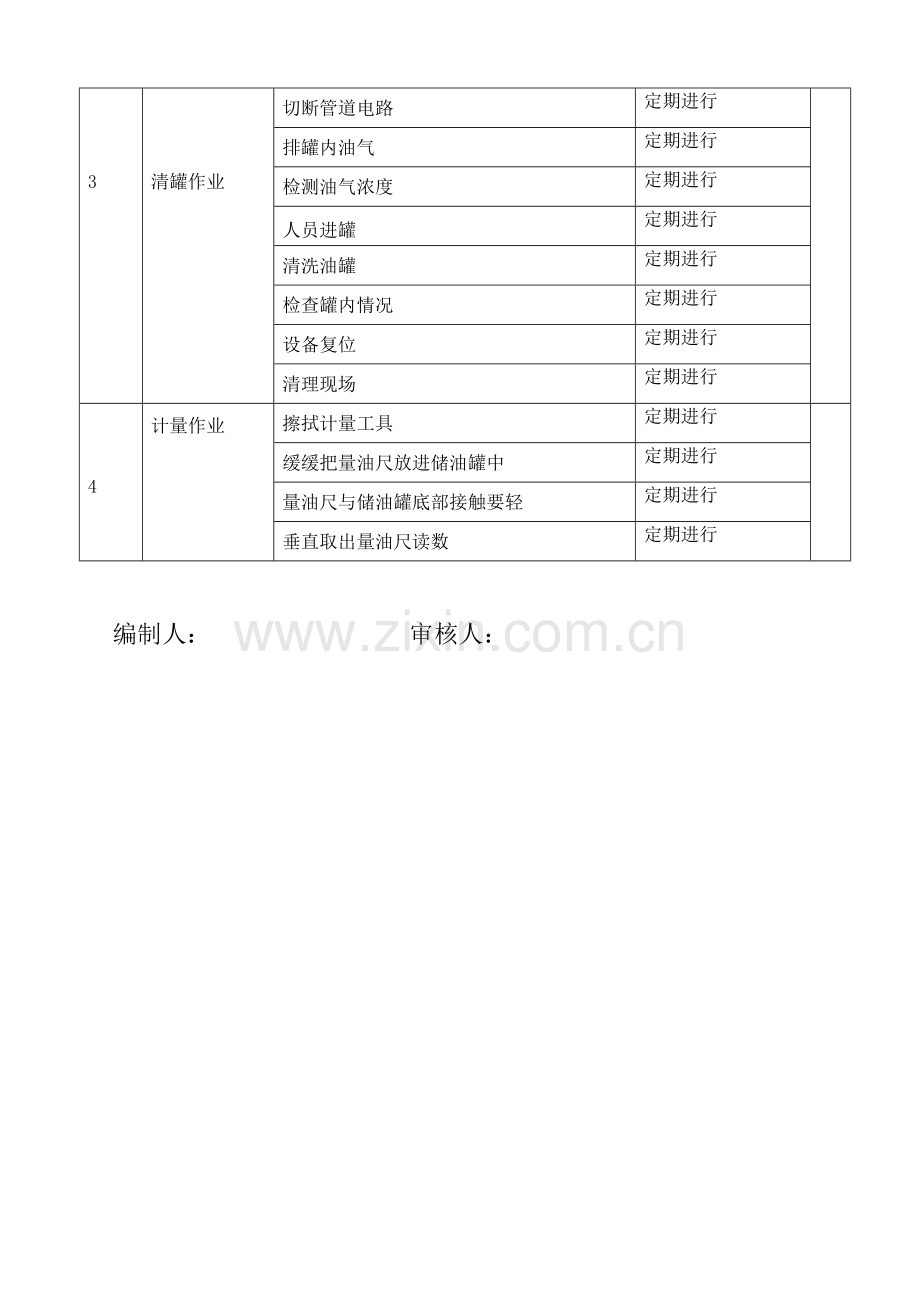 4加油站工作危害分析记录表.doc_第2页