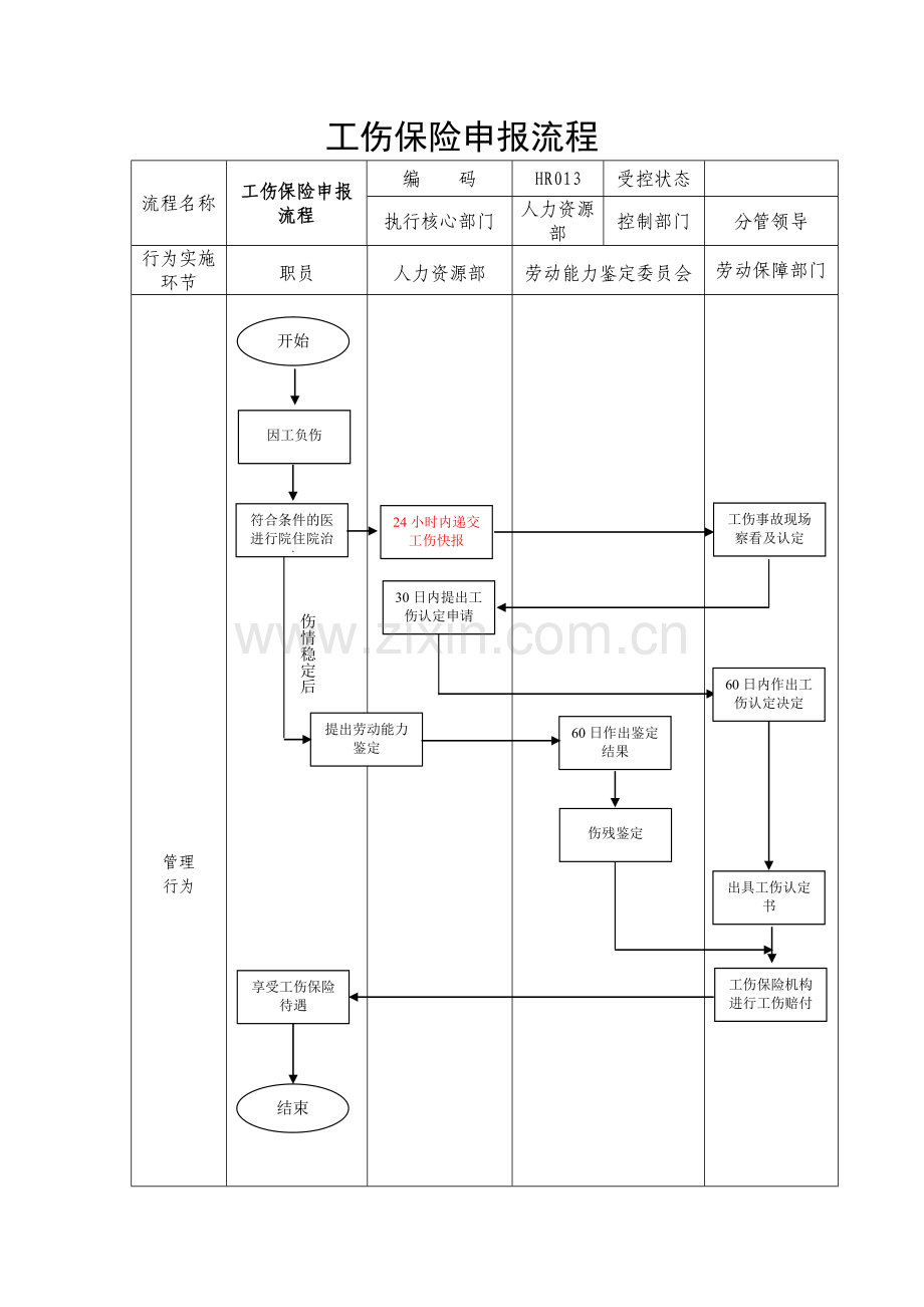 工伤处理流程图.doc_第1页
