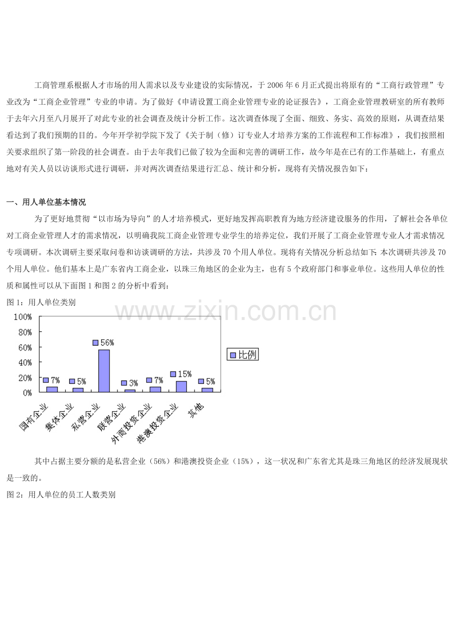 工商管理就业调查.doc_第1页