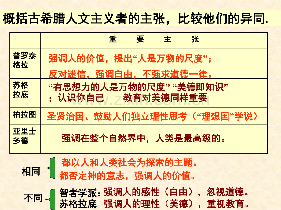 高中历史必修三复习课.pptx_第2页