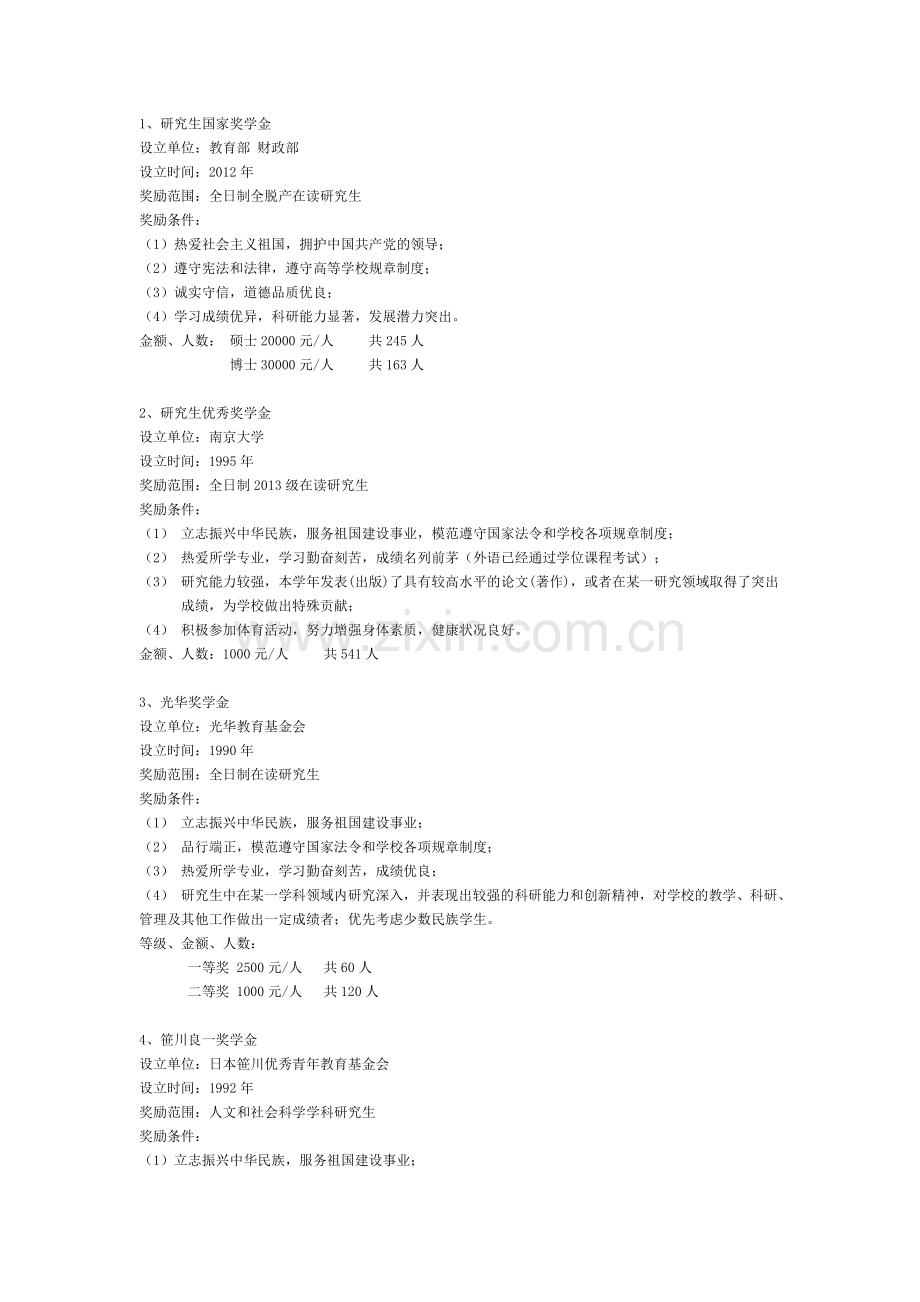 南京大学奖学金汇总.doc_第1页