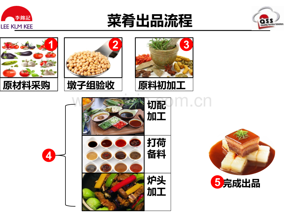 厨房实操.pptx_第2页