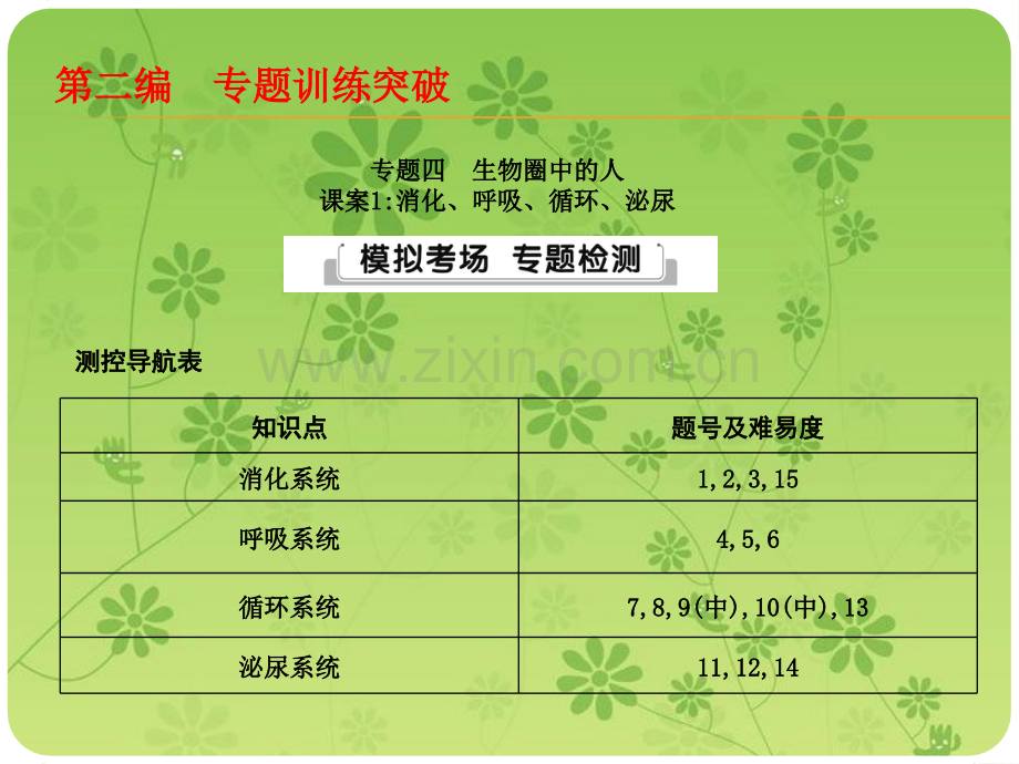 复习参考导与练中考总复习生物人教专题突破专题四生物圈中的人课案1消化呼吸循环泌尿.pptx_第1页