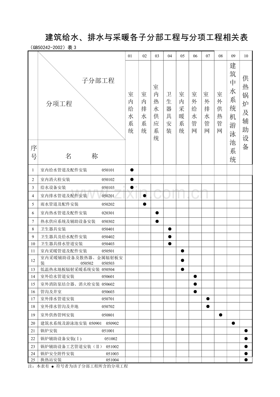 5建筑给排水及采暖工程用表检验批试验记录隐蔽工程范本.doc_第1页