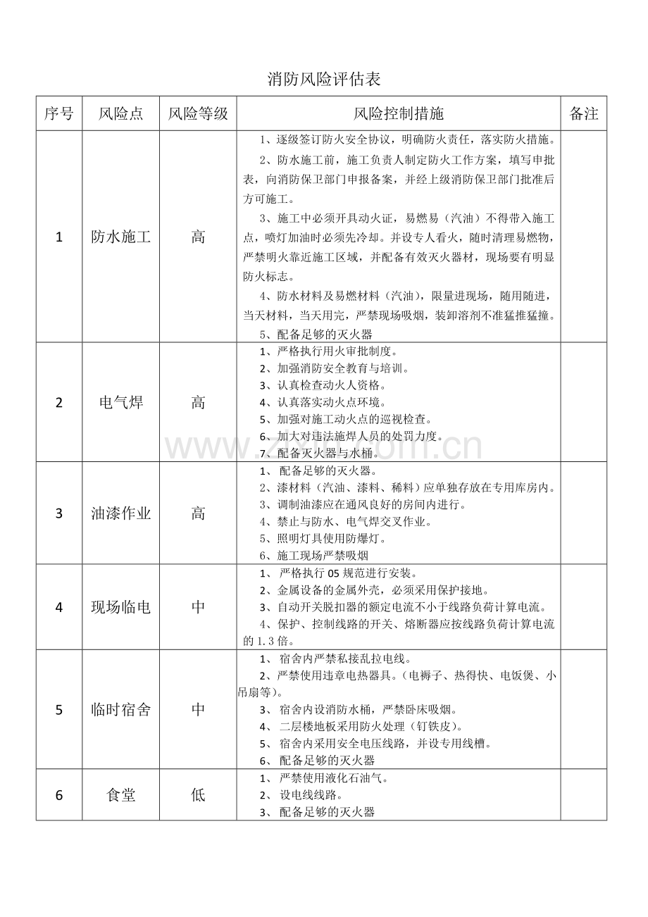 施工现场消防风险源分析及对策措施.doc_第1页