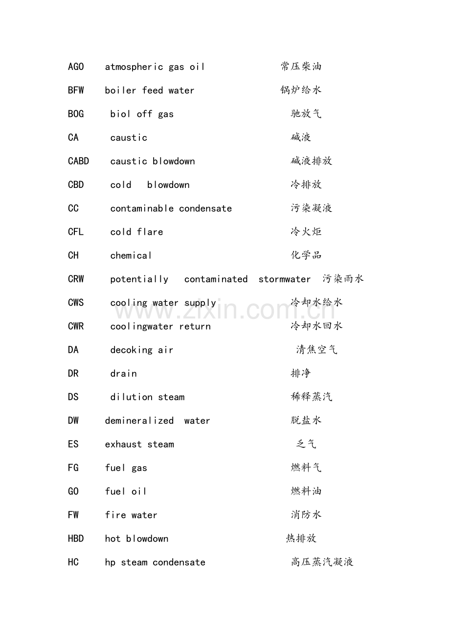 介质代码中英文对照.doc_第1页