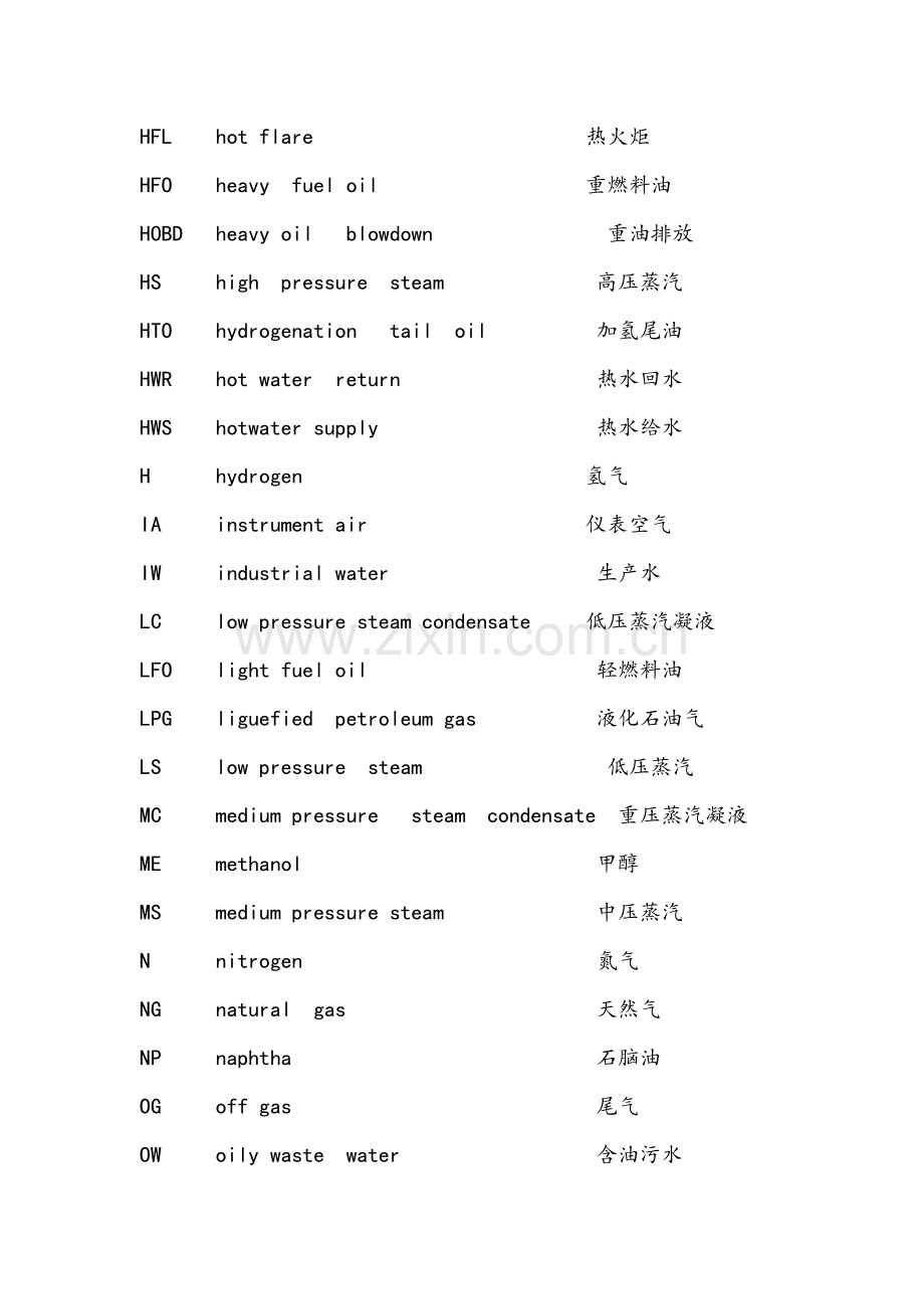 介质代码中英文对照.doc_第2页