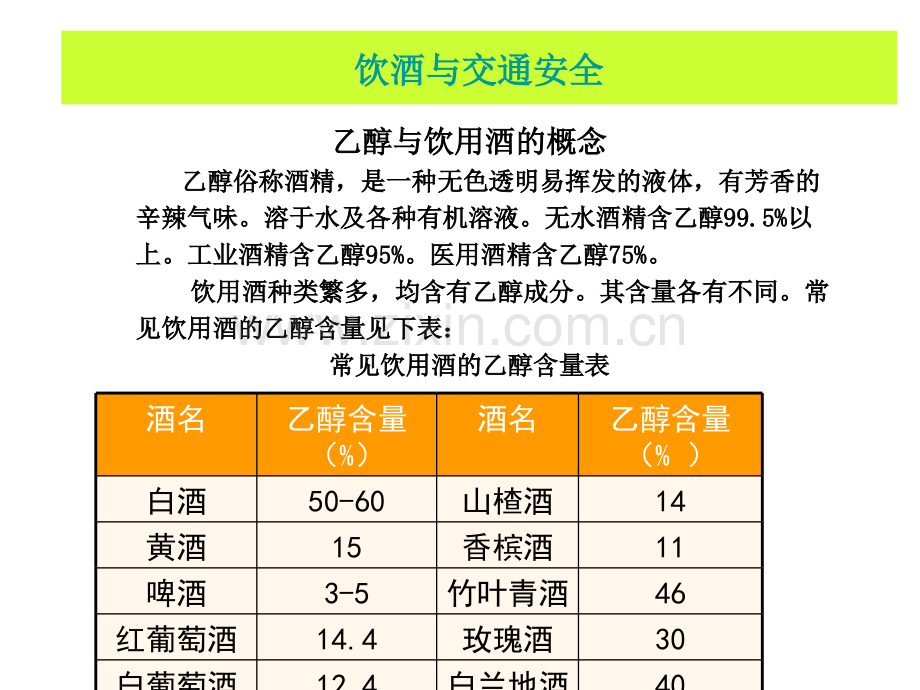饮酒与交通安全.pptx_第2页